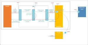 DIP message channel diagram