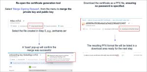 Diagram of GlobalSign Azure Key Vault version